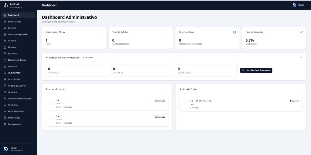 Dashboard Administrativo InBoat — visão geral da operação